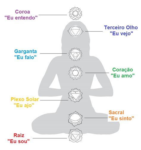 Chakra Do Terceiro Olho Tudo Que Voc Precisa Saber