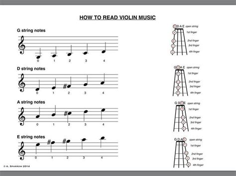 Learn To Read Violin Notes