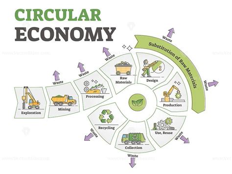 The Circular Economy Diagram Shows How To Use It