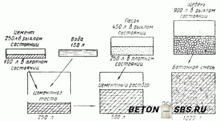 Укрепление бетона на улице