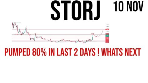 Storj Coin Price Prediction Analysis News Update November