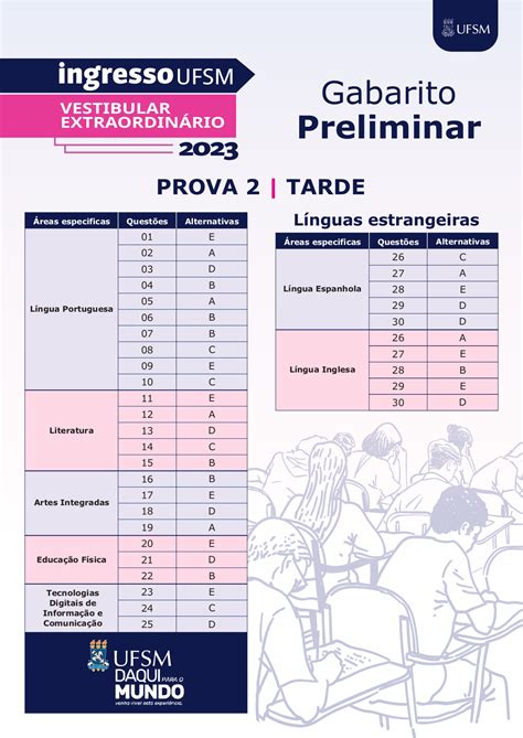 VESTIBULAR DA UFSM CONFIRA GABARITO PRELIMINAR