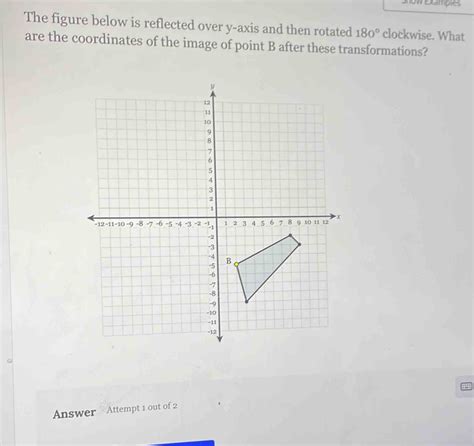 Solved: Snow Examples The figure below is reflected over y-axis and ...