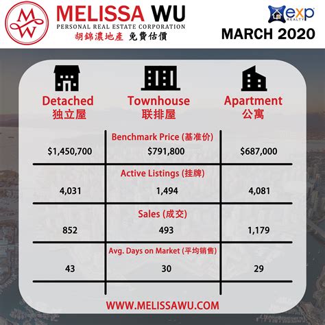 Contact Melissa Wu Exp Realty