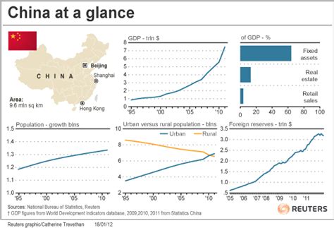 Analysis China S Housing Slowdown To Cut A Big Hole In Gdp Reuters