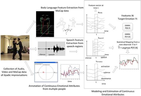 Frontiers A Review Of Human Activity Recognition Methods