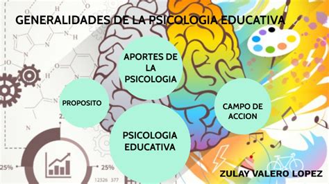 Generalidades De La Psicologia Educativa By Zulay Valero On Prezi