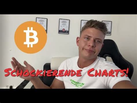 Jahre B Renmarkt Bitcoin Shockierende Charts Jetzt Genaue Analyse