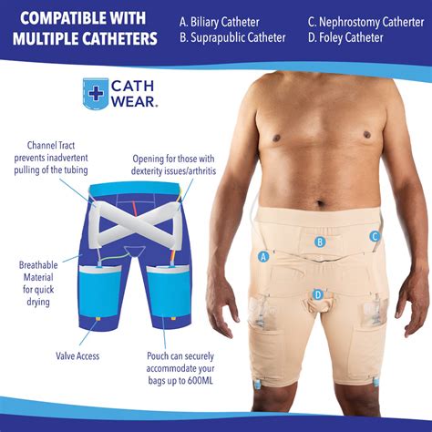 Men's Catheter Underwear | Medicare Approved | CathWear