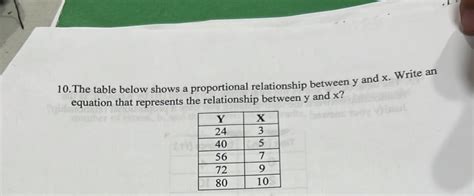 The Table Below Shows A Proportional Relationship Between Y And X