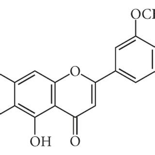 Cirsilineol Inhibits Proliferation Of Prostate Cancer Cells A