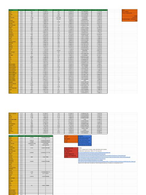 Tabla De Densidades A 25° C Hoja 1 Pdf Densidad Ciencias Fisicas