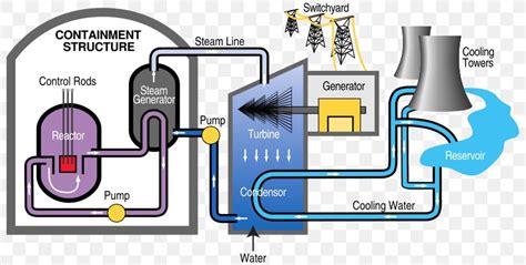 Fukushima Daiichi Nuclear Disaster Nuclear Power Plant Electricity ...