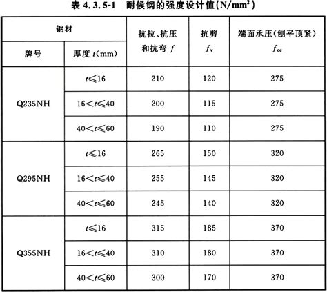 烟囱工程技术标准 Gb T 50051 2021