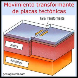 Movimiento de las Placas tectónicas Causas Consecuencias