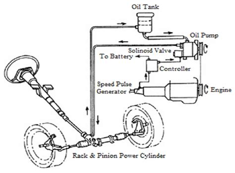 Power Steering System