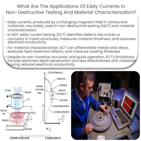 How Is Magnetic Induction Used In Non Destructive Testing And Material Characterization