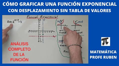 Cómo graficar una función exponencial con desplazamiento sin tabla de