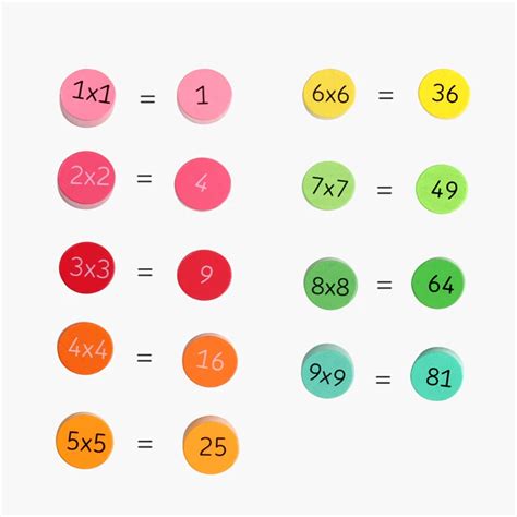Rumus Matematika Perkalian Min Plus Matematika Mania