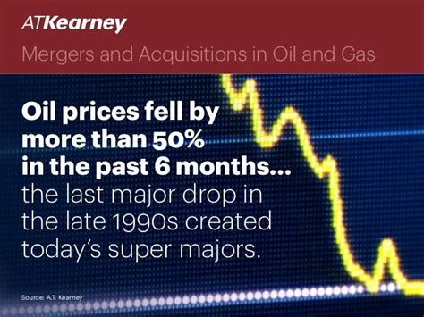 Mergers And Acquisitions In Oil And Gas At Kearney