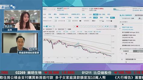 【港股展望】低處未算低 港股11月有冇計？︱跌市︱李偉傑︱節目精華︱aastocks︱2022 10 28 Youtube