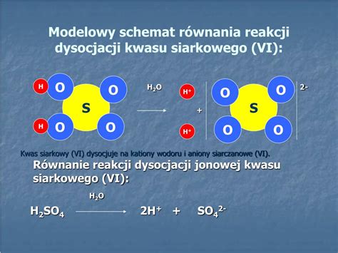 PPT DYSOCJACJA JONOWA KWASÓW I ZASAD PowerPoint Presentation free