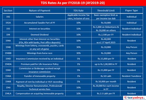 Tds Tax Deducted At Source Yadnya Investment Academy