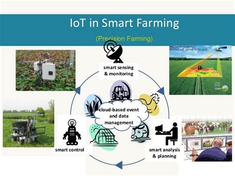 The Benefits of Internet of Things (IoT) for Smart Agriculture | Agriculture, Technology, and ...