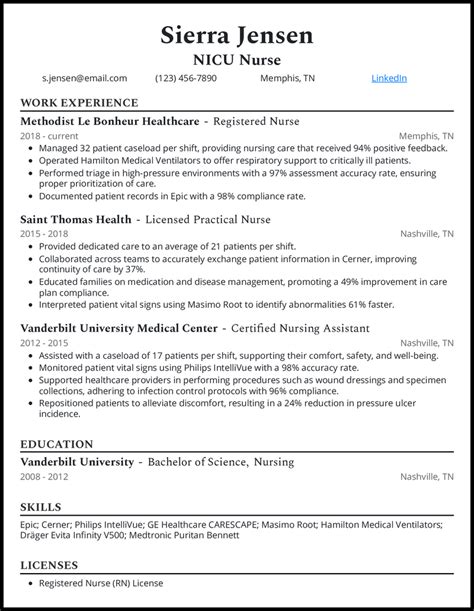 3 Nicu Nurse Resume Examples To Land Your Next Job In 2024