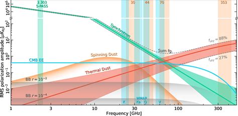 How Polarized Is Anomalous Microwave Emission Cosmoglobe