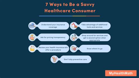 7 Ways To Be A Savvy Health Care Consumer MyHealthMath