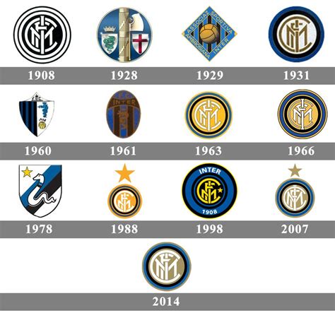 New Inter Logo | Page 17 | Forza Inter Forums