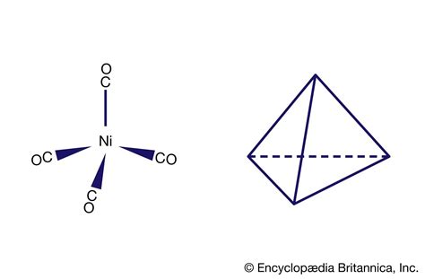 Coordination Compound Isomerism Ligands Complexes Britannica