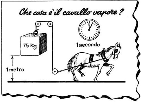 Cavalli Vapore Cv Cosa Sono Come Si Calcolano Differenza