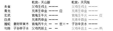 六爻日辰跟月建对卦的作用和异同详解 易师汇传统文化