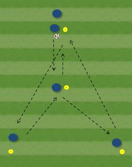 Rueda De Pase En Y Football Coach In Marbella