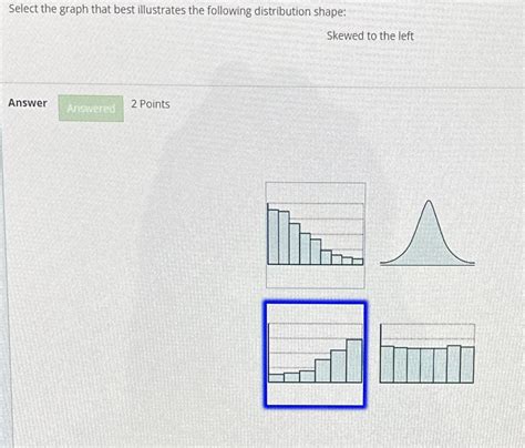 Solved Select The Graph That Best Illustrates The Following Chegg