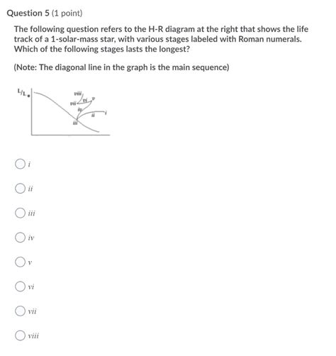 Solved Question 3 1 Point Which Of The Following