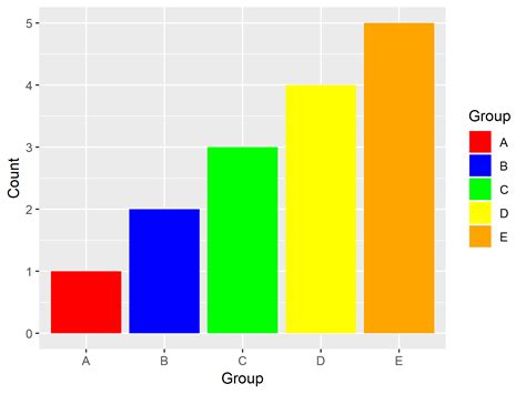 Ap Ndice B Cores Gr Ficos O Ggplot Para Pesquisadores Hot Sex Picture