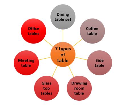 You Need To Know About The Top 7 Types Of Table Buddies Buzz