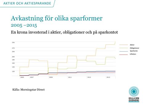 Aktier Och Aktiesparande Ppt Ladda Ner