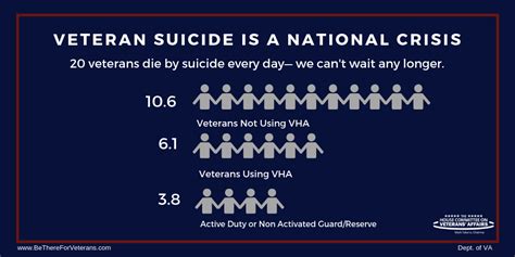 The Nation Needs To Do More To Reduce Veteran Suicide By Mark Takano