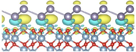 Structure And Binding Of Stanene On The Al 2 O 3 0001 Surface