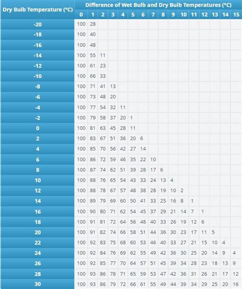 Points Brainliest If Right Find The Difference Of The Average