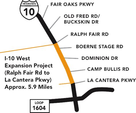 HOV Lanes - VIA Metropolitan Transit