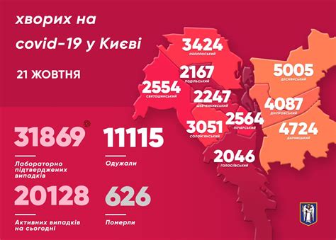 Коронавирус В Киеве за сутки 559 заболевших и рекордное число умерших