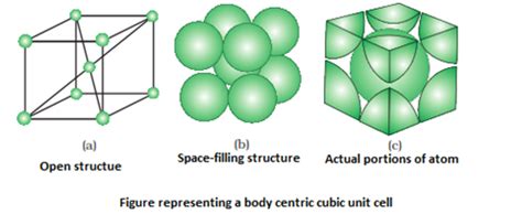 Solid State Class Notes Chemistry Mycbseguide