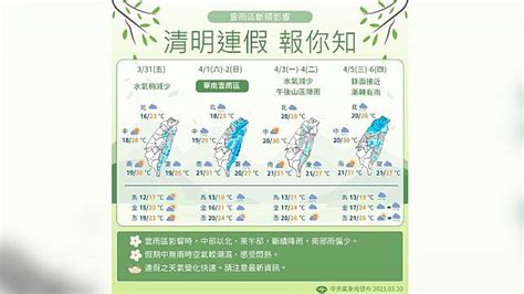 一圖看清明連假天氣！先濕後乾「要下不下」 收假水氣又增 Tvbs Line Today