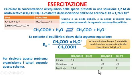 LA COSTANTE DI DISSOCIAZIONE DI ACIDI E BASI DEBOLI YouTube