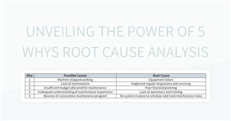 Unveiling The Power Of 5 Whys Root Cause Analysis Excel Template And